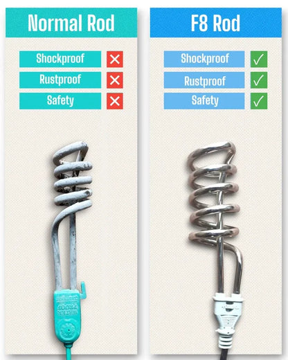 Original Nsg F8 2000w Water Heater Rod Current less